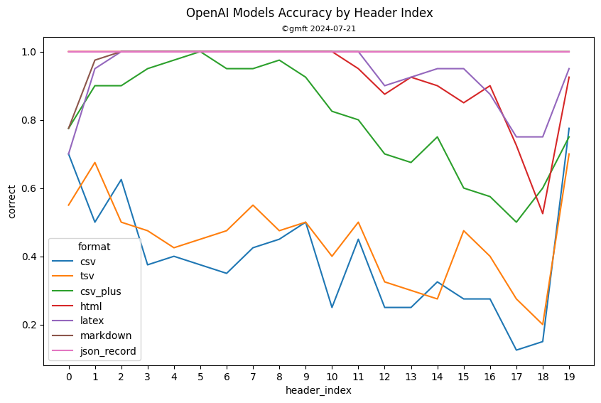 rag_by_index